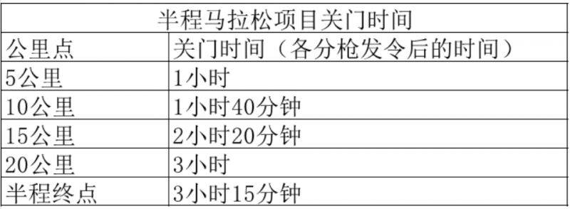 2025呼和浩特女子半程馬拉松競(jìng)賽規(guī)程