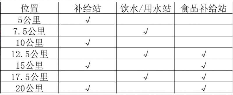 2025呼和浩特女子半程馬拉松競(jìng)賽規(guī)程（2）