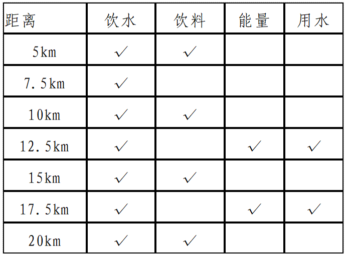 2025兗州半程馬拉松競賽規(guī)程(3) 2025兗州半程馬拉松競賽規(guī)程(3)