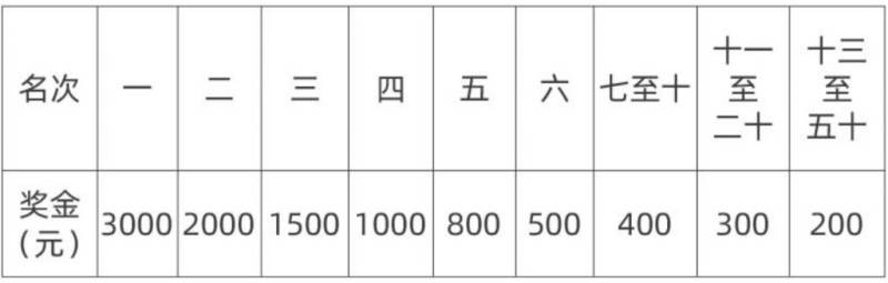 2025宜昌遠(yuǎn)安馬拉松獎(jiǎng)金安排(2) 2025宜昌遠(yuǎn)安馬拉松獎(jiǎng)金安排(2)