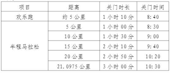 2025富陽半程馬拉松比賽流程