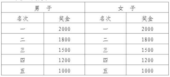 2025富陽半程馬拉松比賽詳情(時間+路線+報名)(7) 2025富陽半程馬拉松比賽詳情(時間+路線+報名)(7)