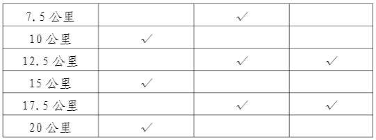 2025富陽半程馬拉松比賽詳情(時間+路線+報名)(3) 2025富陽半程馬拉松比賽詳情(時間+路線+報名)(3)