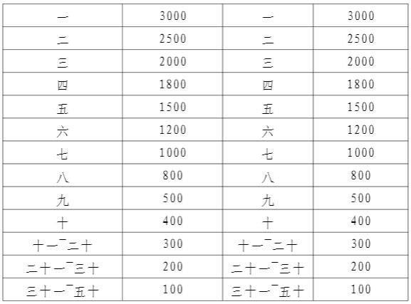 2025富陽半程馬拉松比賽詳情(時間+路線+報名)(6) 2025富陽半程馬拉松比賽詳情(時間+路線+報名)(6)