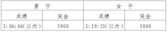 2025富陽半程馬拉松比賽詳情(時間+路線+報名)(9) 2025富陽半程馬拉松比賽詳情(時間+路線+報名)(9)