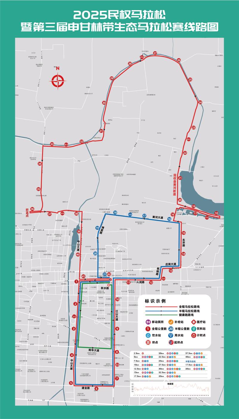 2025民權(quán)馬拉松暨第三屆申甘林帶生態(tài)馬拉松賽(賽事日歷+人數(shù)+路線)（11）