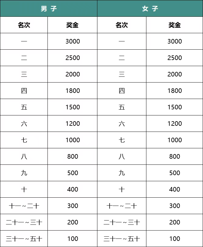 2025杭州富陽半程馬拉松(賽事規(guī)程)（4）