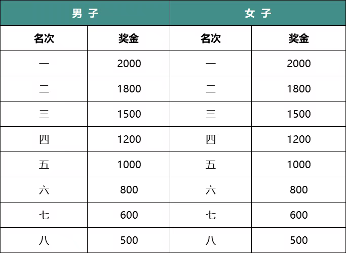 2025杭州富陽半程馬拉松(賽事規(guī)程)（5）