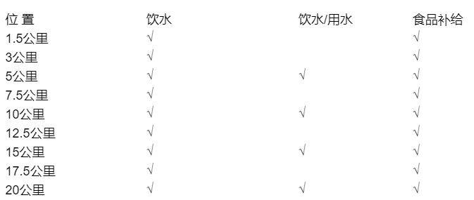 2025濰坊世界風(fēng)箏都樂跑嘉年華比賽路線（2）