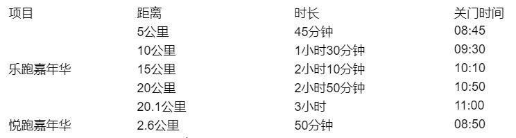 2025濰坊世界風(fēng)箏都樂跑嘉年華競賽領(lǐng)物指南（3）