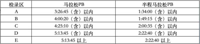 2025揚(yáng)馬選手分區(qū)