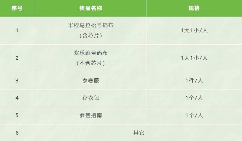 2025揚州馬拉松參賽物品什么時候領(lǐng)？（3）