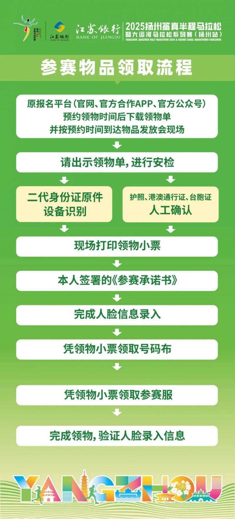 2025揚州馬拉松參賽物品什么時候領(lǐng)？（4）