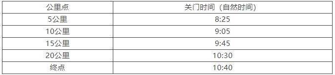 2025北京半程馬拉松比賽關門時間