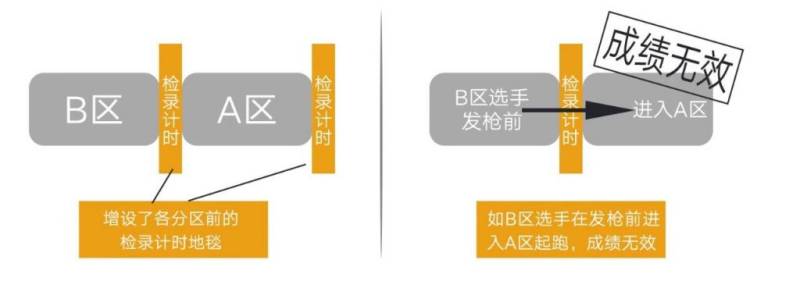 上海黃浦半程馬拉松參賽號碼怎么查詢（附查詢?nèi)肟冢?）