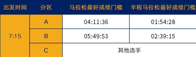 2025上海黃浦半馬參賽號碼查詢流程＋查詢?nèi)肟冢?）