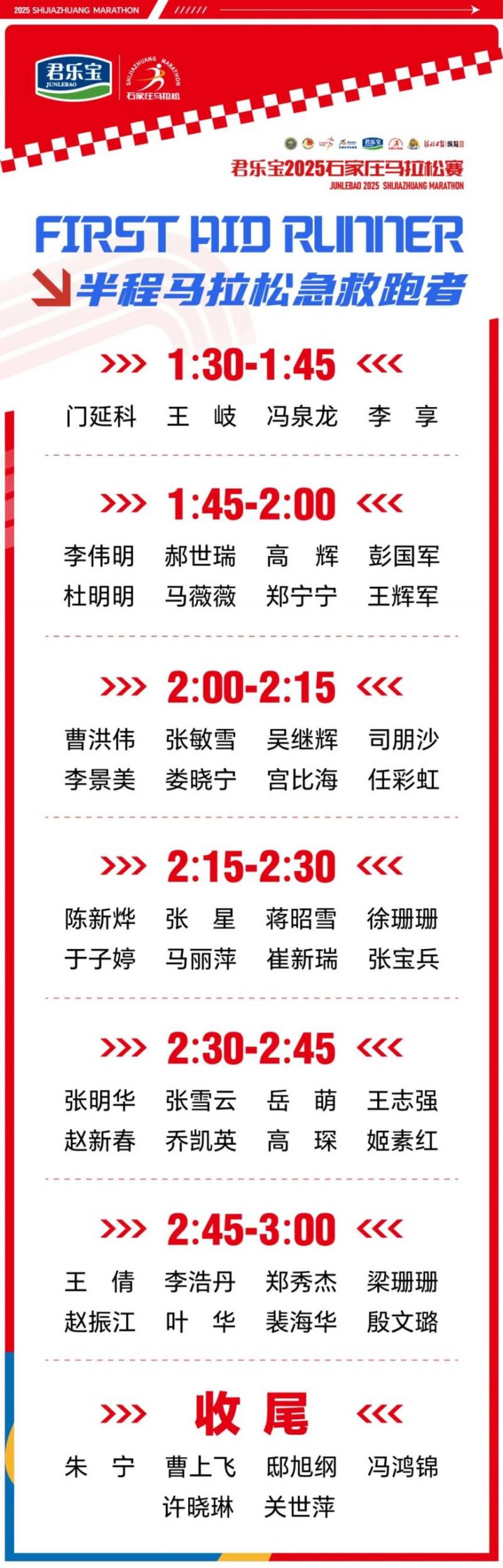 石家莊馬拉松賽官方急救跑者名單2025（2）