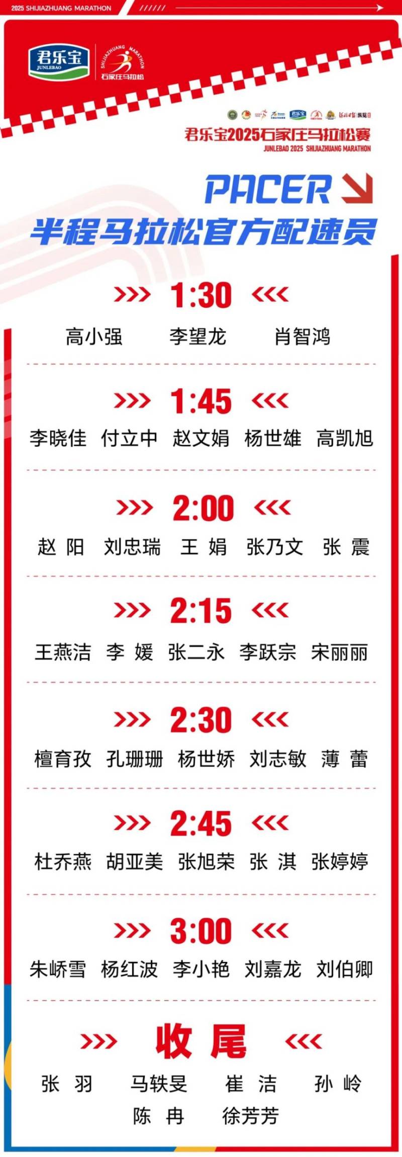 2025石家莊馬拉松賽官方配速員名單（2）