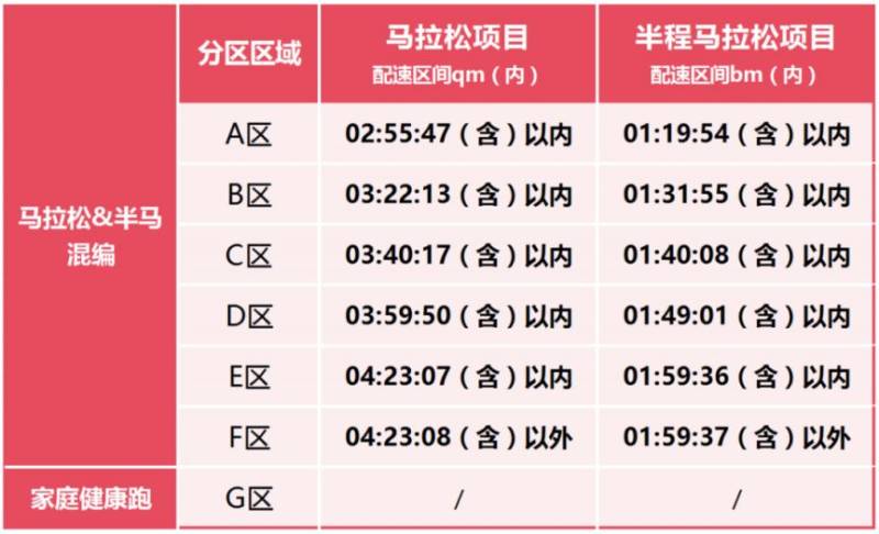 2025石家莊馬拉松參賽號查詢攻略及分區(qū)詳情（2）