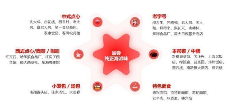 2025上海黃浦半馬周邊美食推薦(附優(yōu)惠商場一覽)