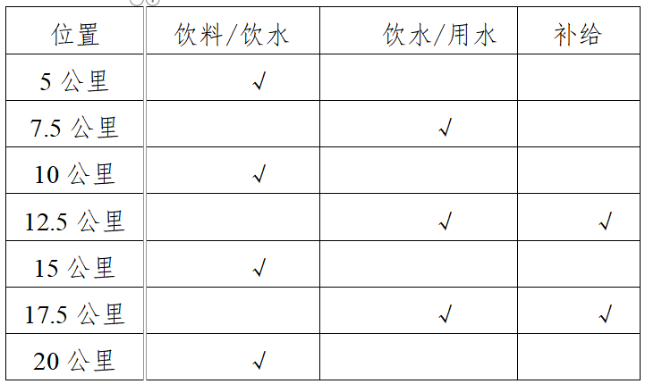 2025三江半程馬拉松(賽事規(guī)程)（3）