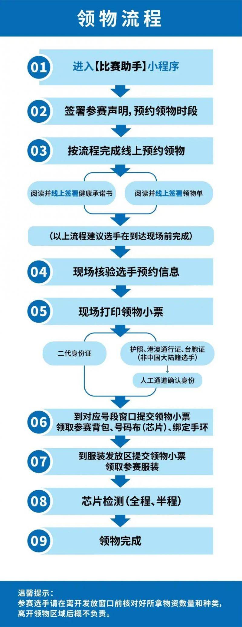 武漢馬拉松參賽物品領(lǐng)取時(shí)間地點(diǎn)+材料+流程2025（4）