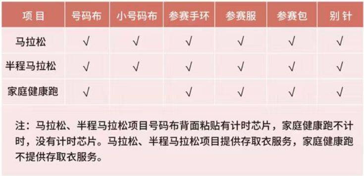 石家莊馬拉松參賽物品領(lǐng)取指南（時間+地點(diǎn)+交通）（2）