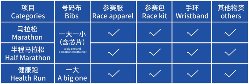 2025嘉興馬拉松物資領(lǐng)取時(shí)間+地點(diǎn) 2025嘉興馬拉松物資領(lǐng)取時(shí)間+地點(diǎn)