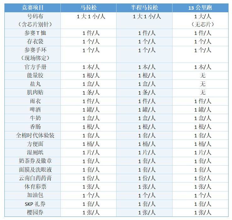 2025年漢馬參賽物品有哪些東西？