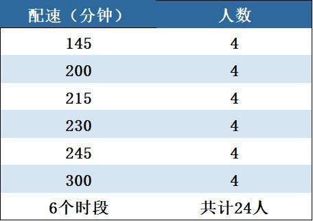 2025長(zhǎng)武半程馬拉松官方配速員招募（時(shí)間+要求）
