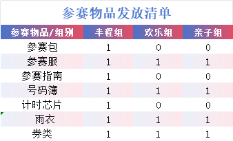 2025浙江蘭溪半程馬拉松領(lǐng)物指南（時(shí)間+地點(diǎn)）（2）