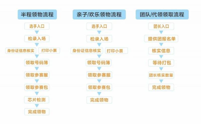 2025浙江蘭溪半程馬拉松領(lǐng)物指南（時(shí)間+地點(diǎn)）（3）