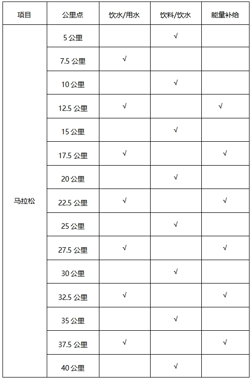 2025吉林馬拉松(賽事規(guī)程)（3）