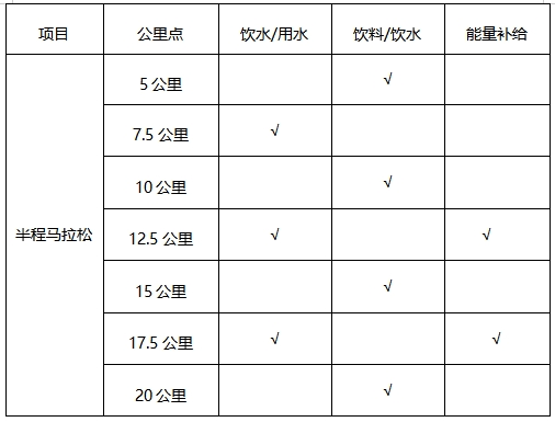 2025吉林馬拉松(賽事規(guī)程)（4）