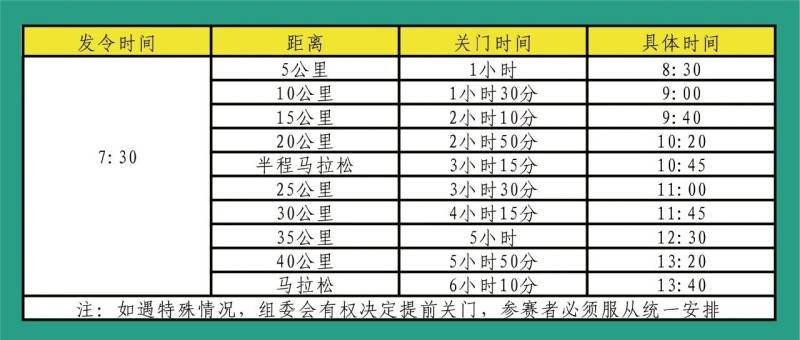 2025民權(quán)馬拉松暨第三屆申甘林帶生態(tài)馬拉松賽(賽事規(guī)程)(2) 2025民權(quán)馬拉松暨第三屆申甘林帶生態(tài)馬拉松賽(賽事規(guī)程)(2)