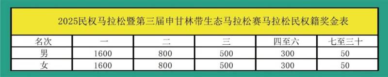 2025民權(quán)馬拉松暨第三屆申甘林帶生態(tài)馬拉松賽(賽事規(guī)程)(6) 2025民權(quán)馬拉松暨第三屆申甘林帶生態(tài)馬拉松賽(賽事規(guī)程)(6)