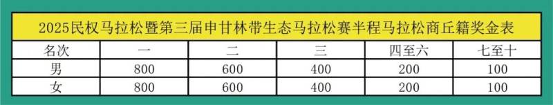 2025民權(quán)馬拉松暨第三屆申甘林帶生態(tài)馬拉松賽(賽事規(guī)程)(9) 2025民權(quán)馬拉松暨第三屆申甘林帶生態(tài)馬拉松賽(賽事規(guī)程)(9)