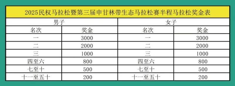 2025民權(quán)馬拉松暨第三屆申甘林帶生態(tài)馬拉松賽(賽事規(guī)程)(7) 2025民權(quán)馬拉松暨第三屆申甘林帶生態(tài)馬拉松賽(賽事規(guī)程)(7)