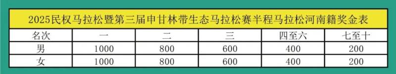 2025民權(quán)馬拉松暨第三屆申甘林帶生態(tài)馬拉松賽(賽事規(guī)程)(8) 2025民權(quán)馬拉松暨第三屆申甘林帶生態(tài)馬拉松賽(賽事規(guī)程)(8)