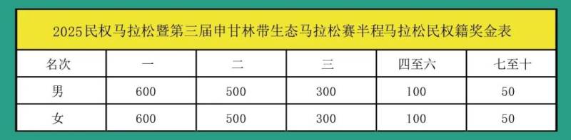 2025民權(quán)馬拉松暨第三屆申甘林帶生態(tài)馬拉松賽(賽事規(guī)程)(10) 2025民權(quán)馬拉松暨第三屆申甘林帶生態(tài)馬拉松賽(賽事規(guī)程)(10)