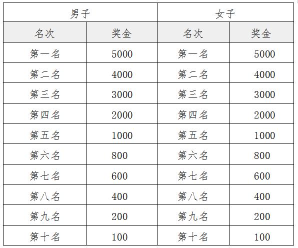2025壽光半程馬拉松(賽事規(guī)程)（4）