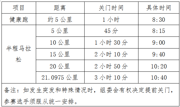 2025壽光半程馬拉松(賽事規(guī)程)