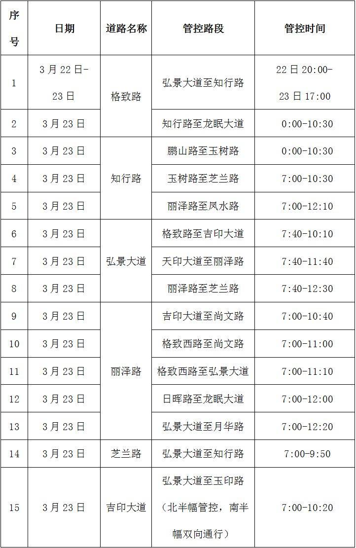 2025南京江寧大學(xué)城半程馬拉松賽事區(qū)域臨時交通管制詳情