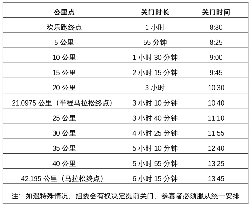 2025北京密云生態(tài)馬拉松競賽規(guī)程 2025北京密云生態(tài)馬拉松競賽規(guī)程