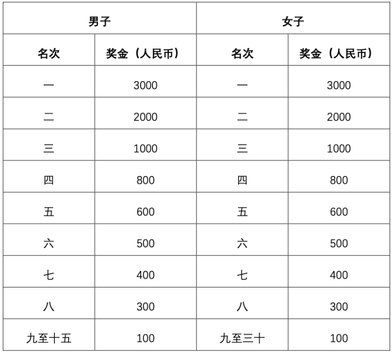 2025北京密云生態(tài)馬拉松競賽規(guī)程(6) 2025北京密云生態(tài)馬拉松競賽規(guī)程(6)