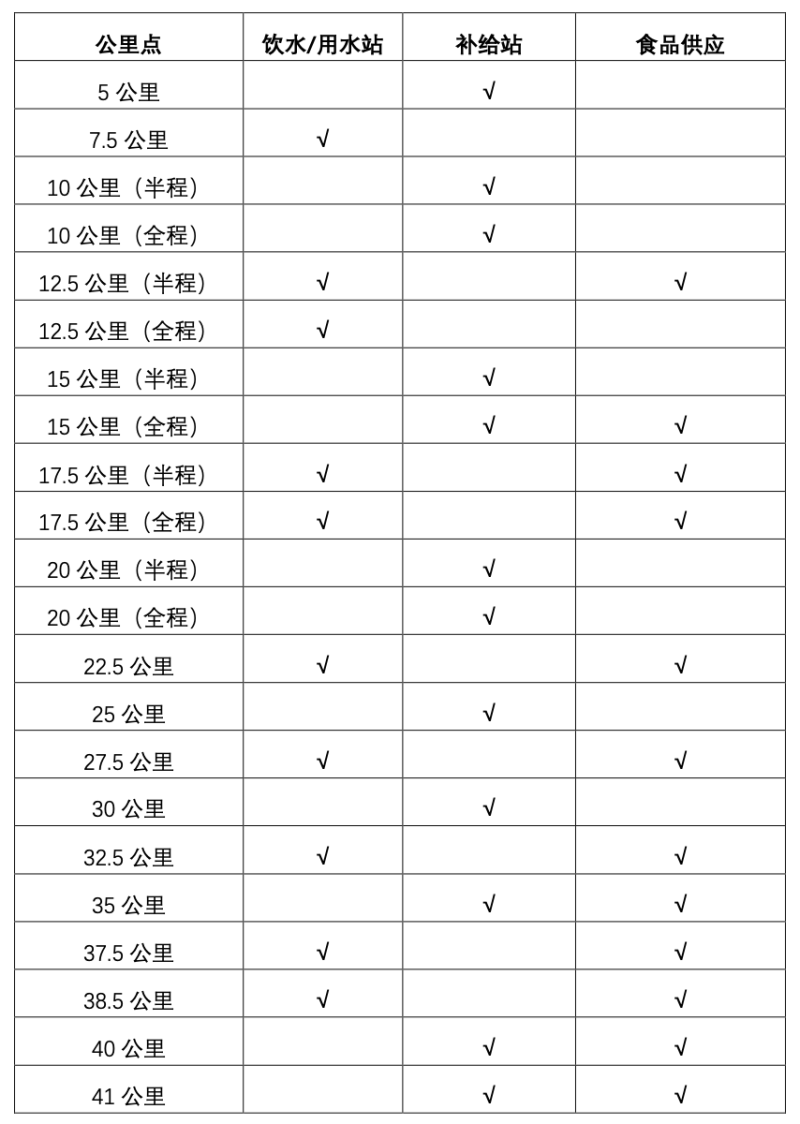 2025北京密云馬拉松競(jìng)賽辦法（比賽檢錄+計(jì)時(shí)辦法+關(guān)門時(shí)間）（2）