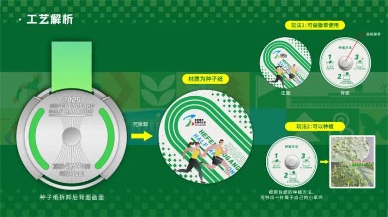 2025合肥駱崗半程馬拉松完賽獎(jiǎng)牌什么樣子？（2）