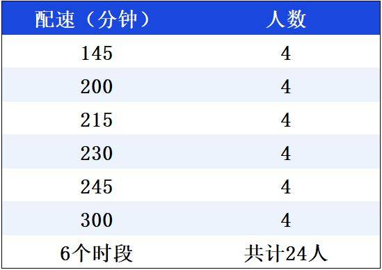 2025長武半程馬拉松急救跑者招募（時(shí)間+入口）