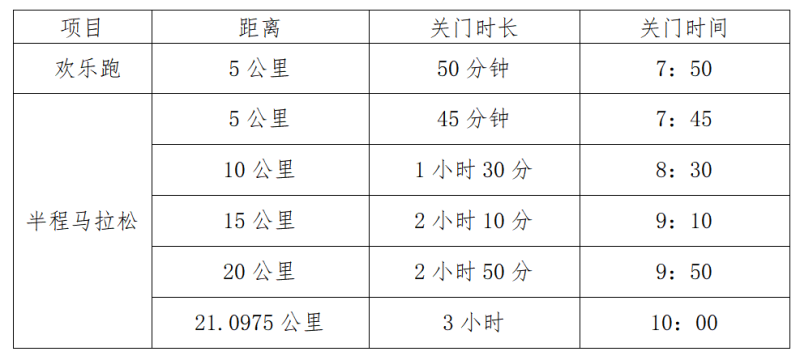 2025第十屆大覺山半程馬拉松(賽事規(guī)程)(2) 2025第十屆大覺山半程馬拉松(賽事規(guī)程)(2)