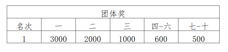 2025第十屆大覺山半程馬拉松(賽事規(guī)程)(5) 2025第十屆大覺山半程馬拉松(賽事規(guī)程)(5)